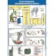 Плакат Устаткування зварювального поста