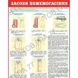 Плакат Засоби пожежогасіння
