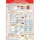 Плакат Класифікація систем заземлення