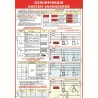 Плакат Класифікація систем заземлення
