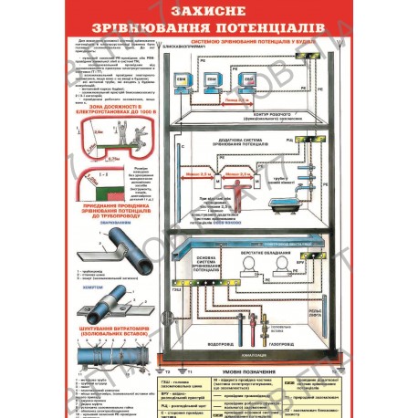 Плакат Захисне зрівнювання потенціалів