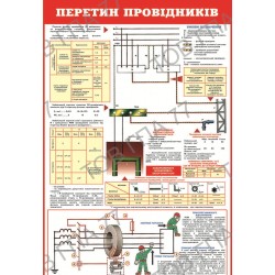 Плакат Перетин провідників
