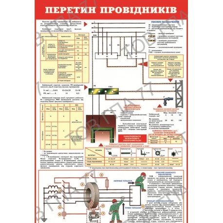 Плакат Перетин провідників