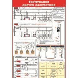 Плакат Формування систем заземлення