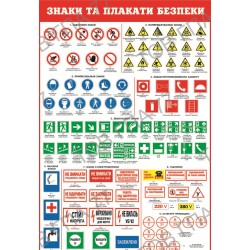 Плакат Знаки та плакати безпеки