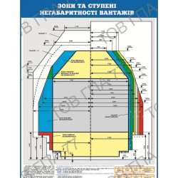 Плакат Зони та ступені негабаритності вантажів
