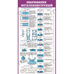 Плакат Зварювання металоконструкцій