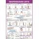 Плакат Зварювальна дуга