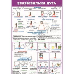 Плакат Зварювальна дуга
