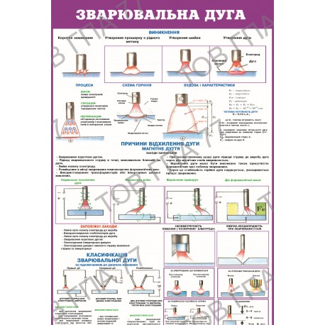 Плакат Зварювальна дуга