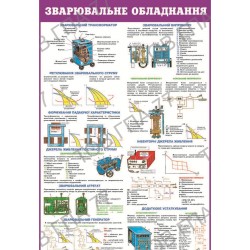 Плакат Зварювальне обладнання