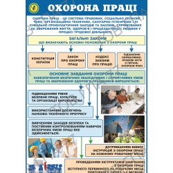 Плакат Охорона праці (3)