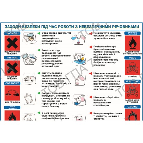 Плакат Заходи безпеки під час роботи з небезпечними речовинами