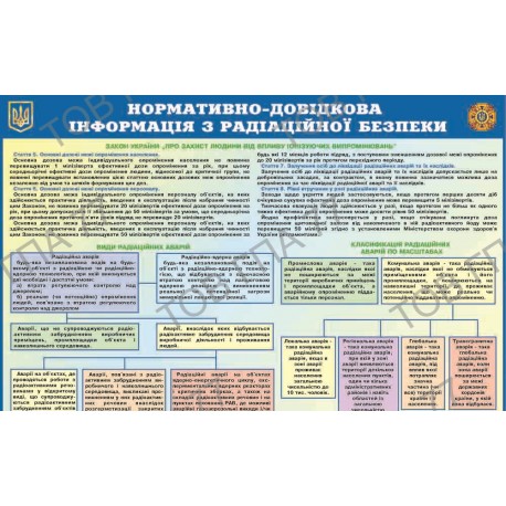 Стенд пластик Нормативно-довідкова інформація з радіаційної безпеки