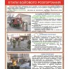 Стенд пластик Етапи бойового розгортання