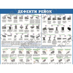 Стенд пластик Дефекти рейок