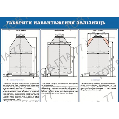 Стенд пластик Габарити навантаження залізниць