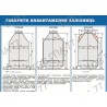 Стенд пластик Габарити навантаження залізниць