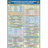 Стенд пластик Надзвичайні ситуації природного та техногенного характеру