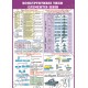 Стенд пластик  Конструктивні типи елементів швів