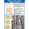 Стенд пластик  Обмотка стрейч-плівкою піддону з товаром