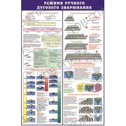 Стенд пластик Режими ручного дугового зварювання