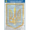 Стенд пластик Загальнообов'язкове державне соціальне страхування