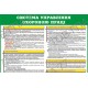 Стенд пластик Система управління охороною праці
