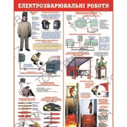 Стенд пластик Електрозварювальні роботи