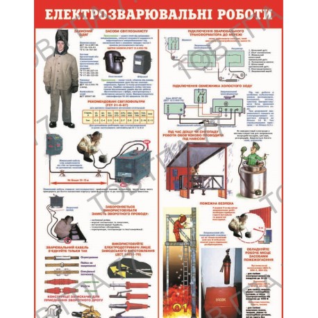 Стенд пластик Електрозварювальні роботи