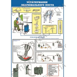 Стенд пластик Устаткування зварювального поста