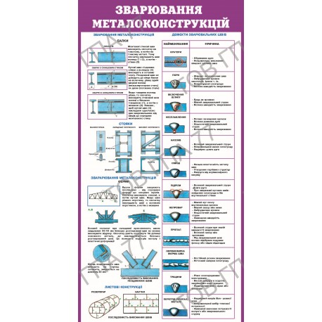 Стенд пластик Зварювання металоконструкцій