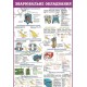 Стенд пластик Зварювальне обладнання