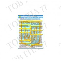 Плакат Закон України про охорону праці (витяги)
