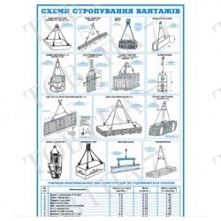 Стенд пластик Схема стропування вантажів